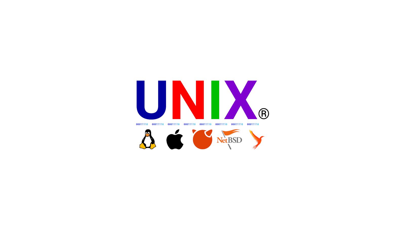 The Legacy and Impact of the UNIX Operating System on Information Technology